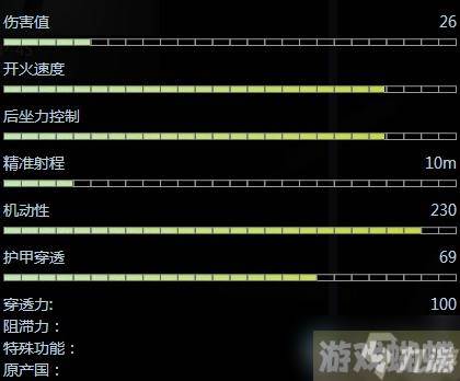 CSGO冲锋枪P90好用么?P90属性一览