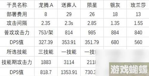 明日方舟辅助干员麦哲伦测评 麦哲伦值得培养吗