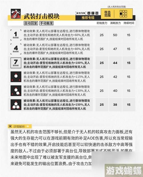 明日方舟辅助干员麦哲伦测评 麦哲伦值得培养吗