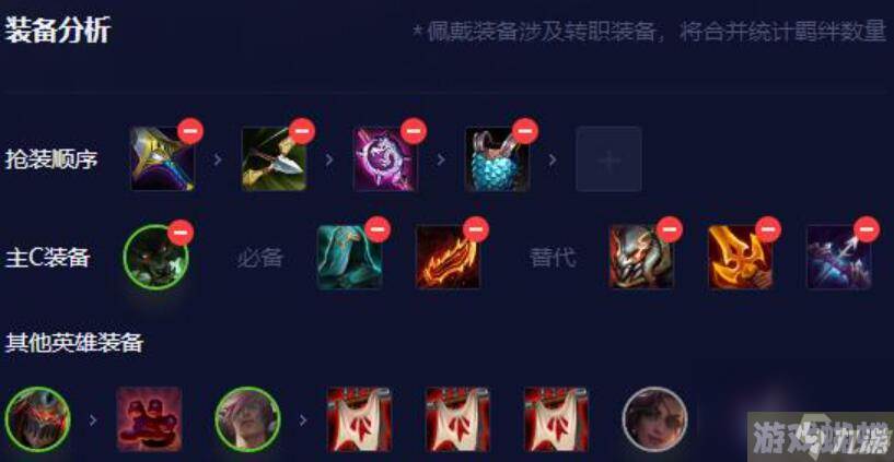 云顶之弈s9狼人阵容推荐-s9狼人阵容搭配介绍