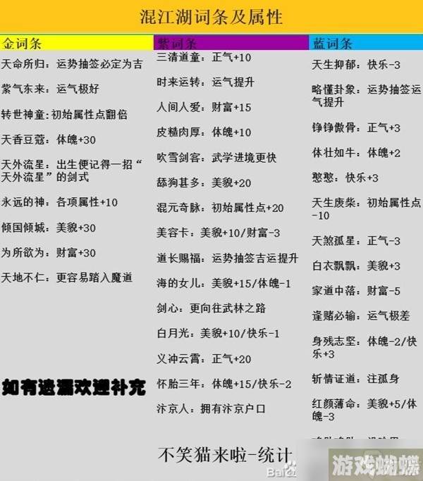 《逆水寒手游》混江湖满分通关指南