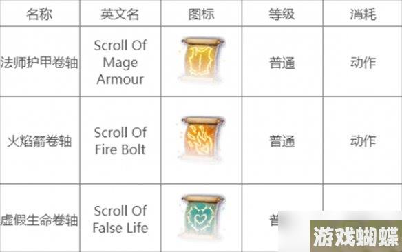 《博德之门3》学会的法术重复原因