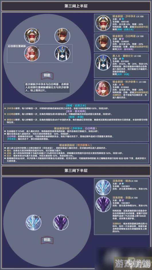 《原神》3.8深渊12层怎么打？3.8深渊12层敌人介绍