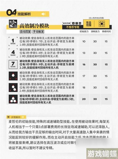 明日方舟辅助干员麦哲伦测评 麦哲伦值得培养吗