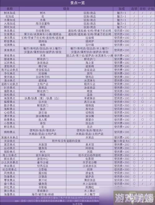 南国度假岛物语景点辞典分享一览