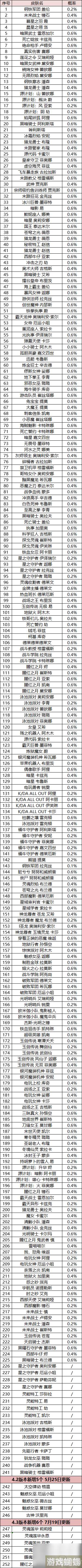 英雄联盟手游魄罗宝箱皮肤列表