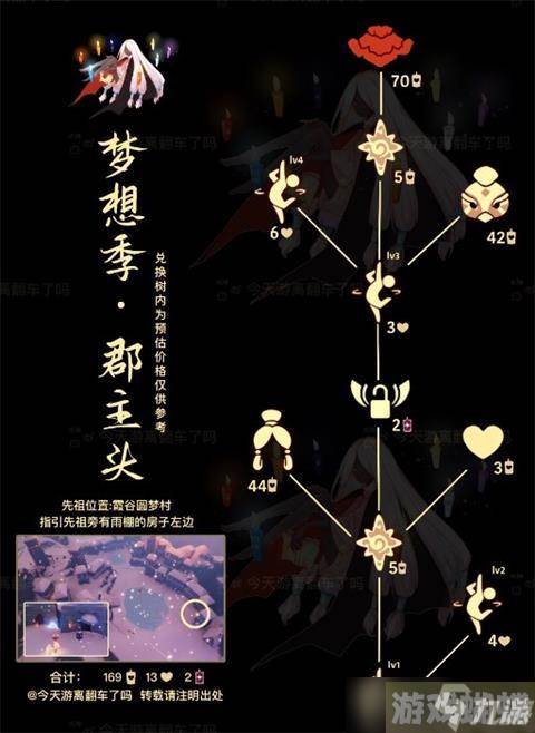 光遇郡主头先祖兑换图复刻一览