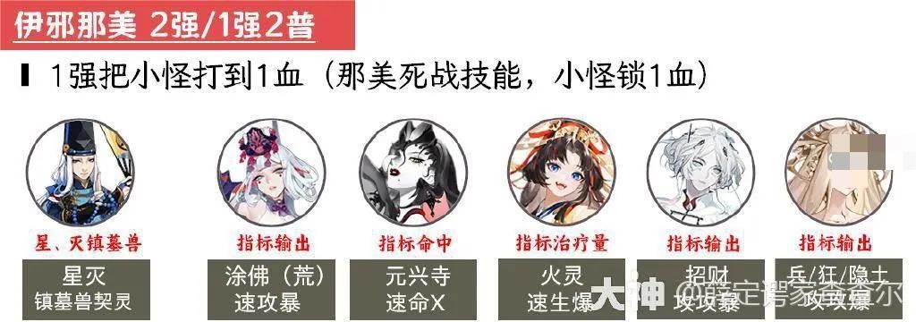 阴阳师超鬼王2023第一天怎么打？阴阳师超鬼王2023第一天攻略大全图片1