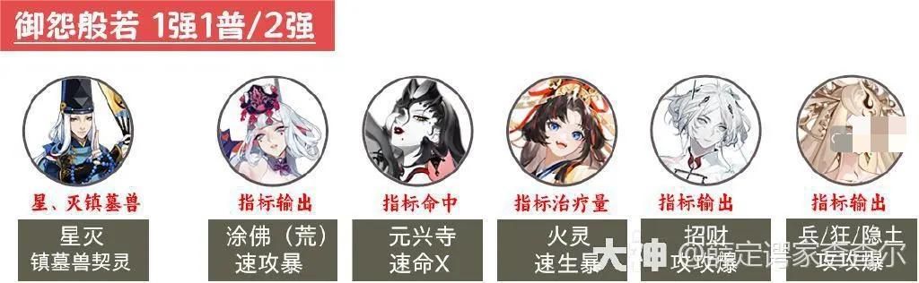 阴阳师超鬼王2023第一天怎么打？阴阳师超鬼王2023第一天攻略大全图片7