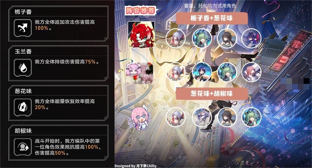 崩坏星穹铁道虚境味探第五关攻略 虚境味探永冻幻土的悲鸣阵容推荐图片1
