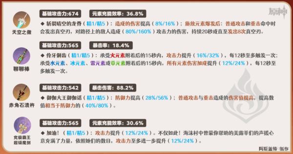 原神嘉明武器推荐10