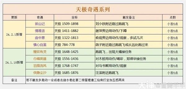 逆水寒手游天极岛新增奇遇有哪些？天极岛新增奇遇汇总一览[图]图片1