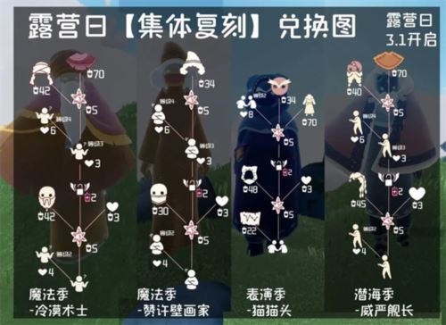 光遇露营日复刻能兑换什么 兑换物品一览！