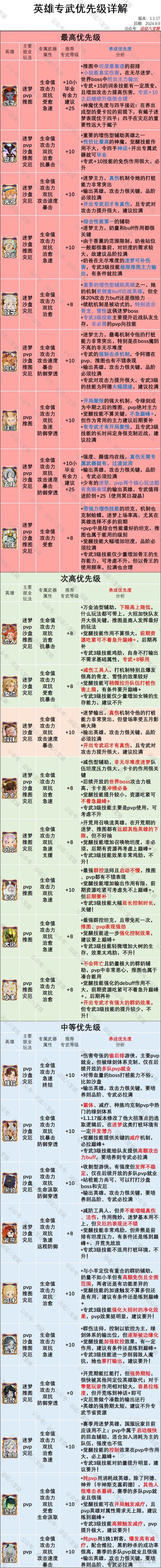 剑与远征启程专武优先级规划思路详解！