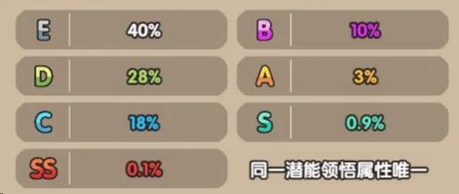 次神光之觉醒坐骑守护属性优先级！