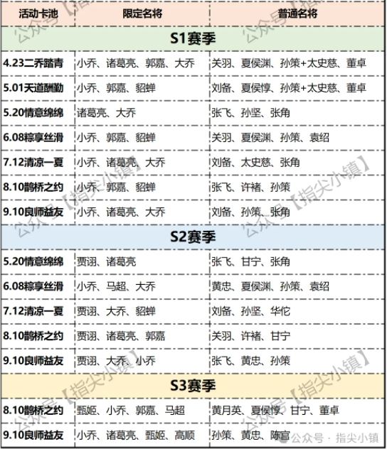 指尖无双国庆节卡池内容预测！
