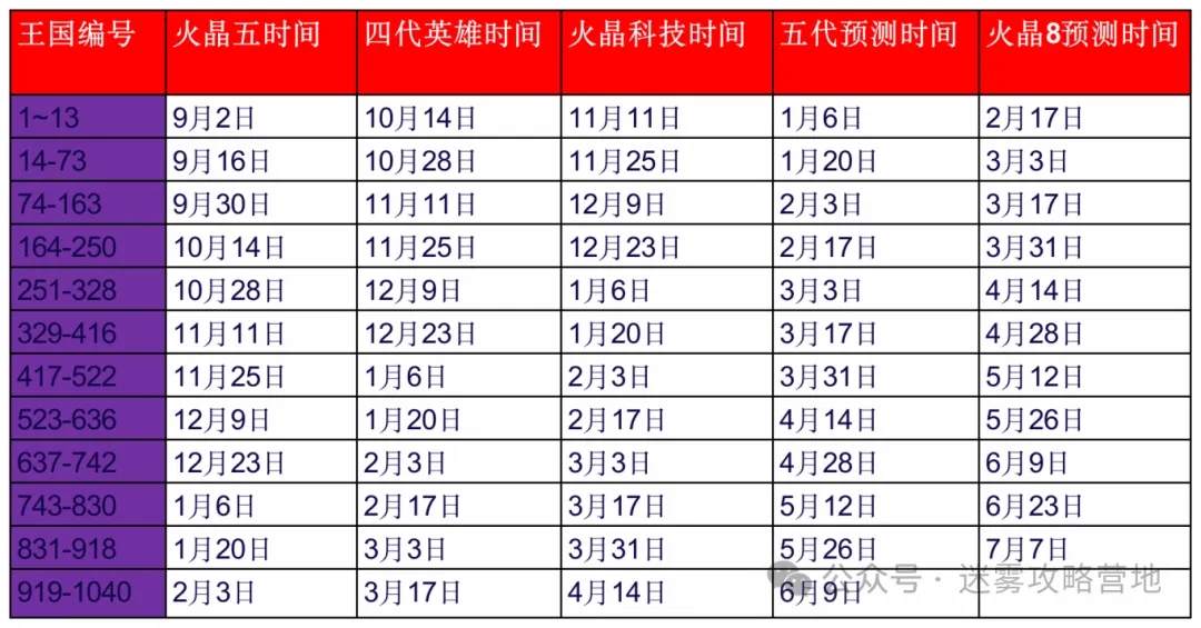 无尽冬日2025元旦活动玩法攻略！