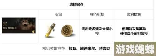 龙息神寂地下城怎么玩 地下城玩法介绍！