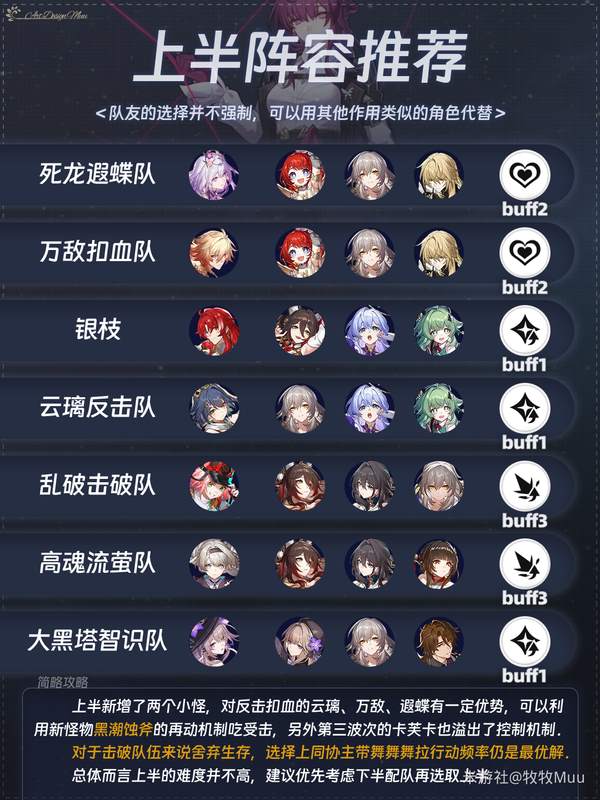 崩坏星穹铁道3.2结构规律虚构满星阵容推荐攻略！