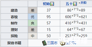 江南百景图乐闻值得培养吗 珍宝天赋属性一览！