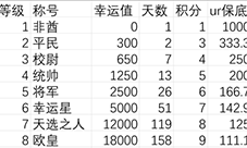 异世界当欧皇宝石属性怎么提升 游戏技巧攻略！