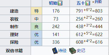 江南百景图公子礼值得培养吗 珍宝天赋属性一览！